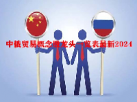 中俄贸易概念股龙头一览表最新2024