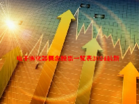 电子雾化器概念股票一览表2024最新