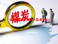 煤炭板块龙头股一览表2024