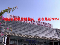 福建自贸概念股龙头一览表最新2024