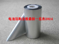 电池箔概念股最新一览表2024