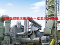 固废处理概念股龙头一览表2024最新