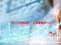 飞行汽车概念股一览表最新2024
