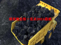煤炭概念股一览表2024最新