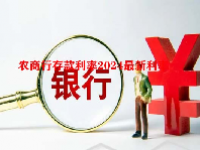 农商行存款利率2024最新利率
