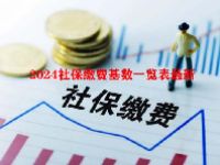 2024社保缴费基数一览表最新