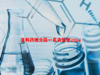 原料药概念股一览表最新2024