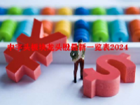 中字头板块龙头股最新一览表2024