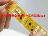 柔性电子概念股龙头一览表最新2024