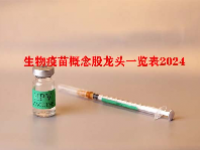 生物疫苗概念股龙头一览表2024