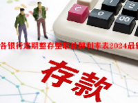 各银行定期整存整取挂牌利率表2024最新