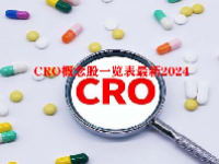 CRO概念股一览表最新2024