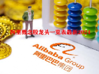 阿里概念股龙头一览表最新2024