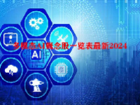 多模态AI概念股一览表最新2024