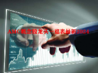 AMC概念股龙头一览表最新2024