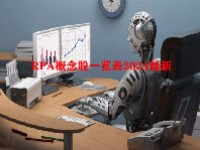 RPA概念股一览表2024最新