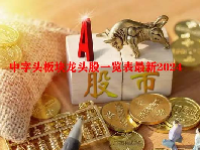 中字头板块龙头股一览表最新2024