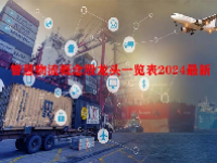 智慧物流概念股龙头一览表2024最新