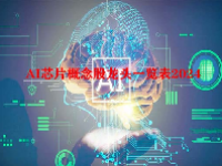 AI芯片概念股龙头一览表2024