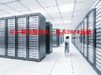 IDC概念股龙头一览表2024最新