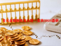 多元金融板块龙头股一览表2024最新