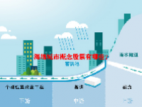 海绵城市概念股票有哪些？