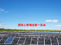 园林工程概念股一览表