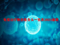 免疫治疗概念股龙头一览表2024最新