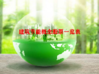 建筑节能概念股票一览表
