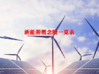 新能源概念股一览表