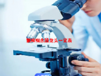 猴痘概念股龙头一览表