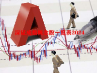 深证成指概念股一览表2024