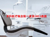 牙科医疗概念股一览表2024最新