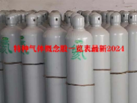 特种气体概念股一览表最新2024