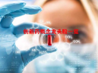 创新药概念龙头股一览