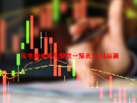 风电轴承概念股票一览表2024最新