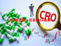 CRO概念股一览表2024最新