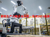 新质生产力概念龙头股一览表2024最新