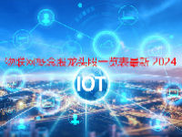 物联网概念股龙头股一览表最新2024