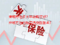 增额寿险多大年龄购买好？增额寿险能跑赢通货膨胀吗？
