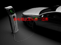 换电概念龙头股一览表