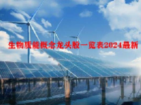 生物质能概念龙头股一览表2024最新