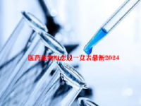 医药生物概念股一览表最新2024