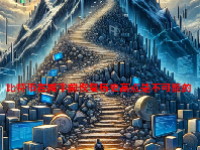 比特币在减半前恢复历史高点是不可能的