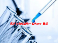 医药生物概念股一览表2024最新