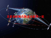 卫星导航概念股龙头股票一览