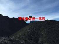 煤炭概念股一览表