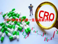 CRO板块龙头股一览表最新2024