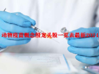 动物疫苗概念股龙头股一览表最新2024