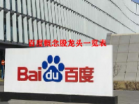 百度概念股龙头一览表